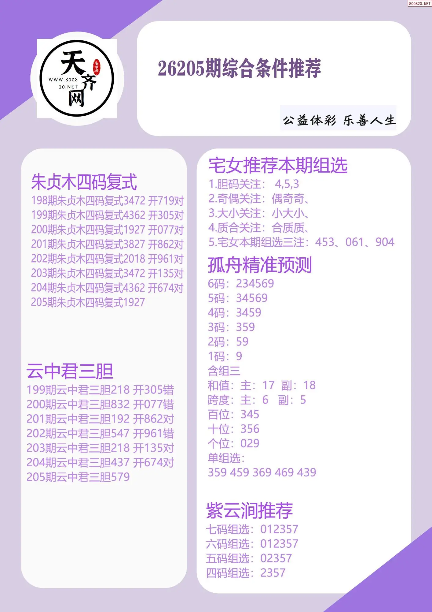 p3综合条件推荐