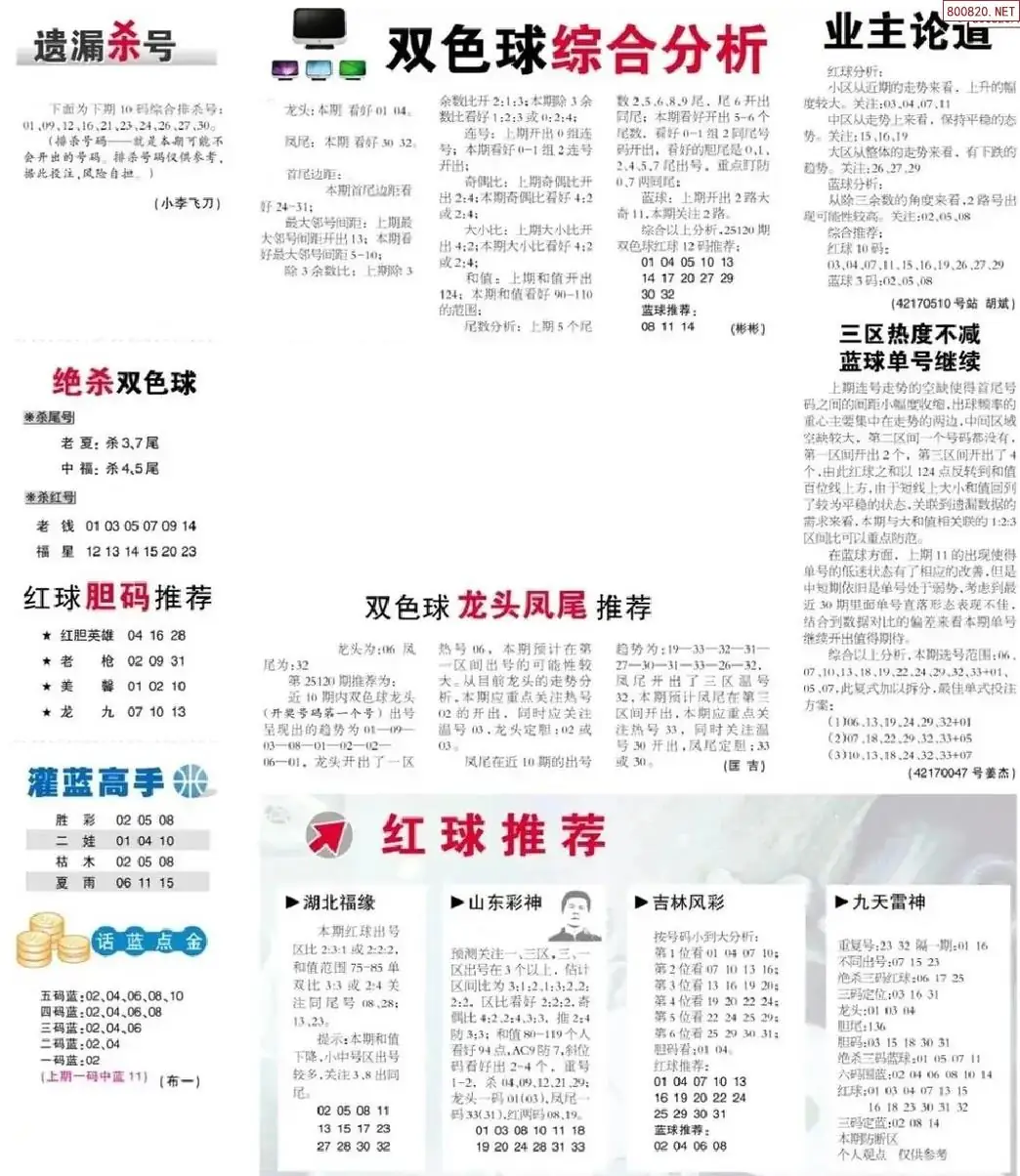 双色球综合分析报