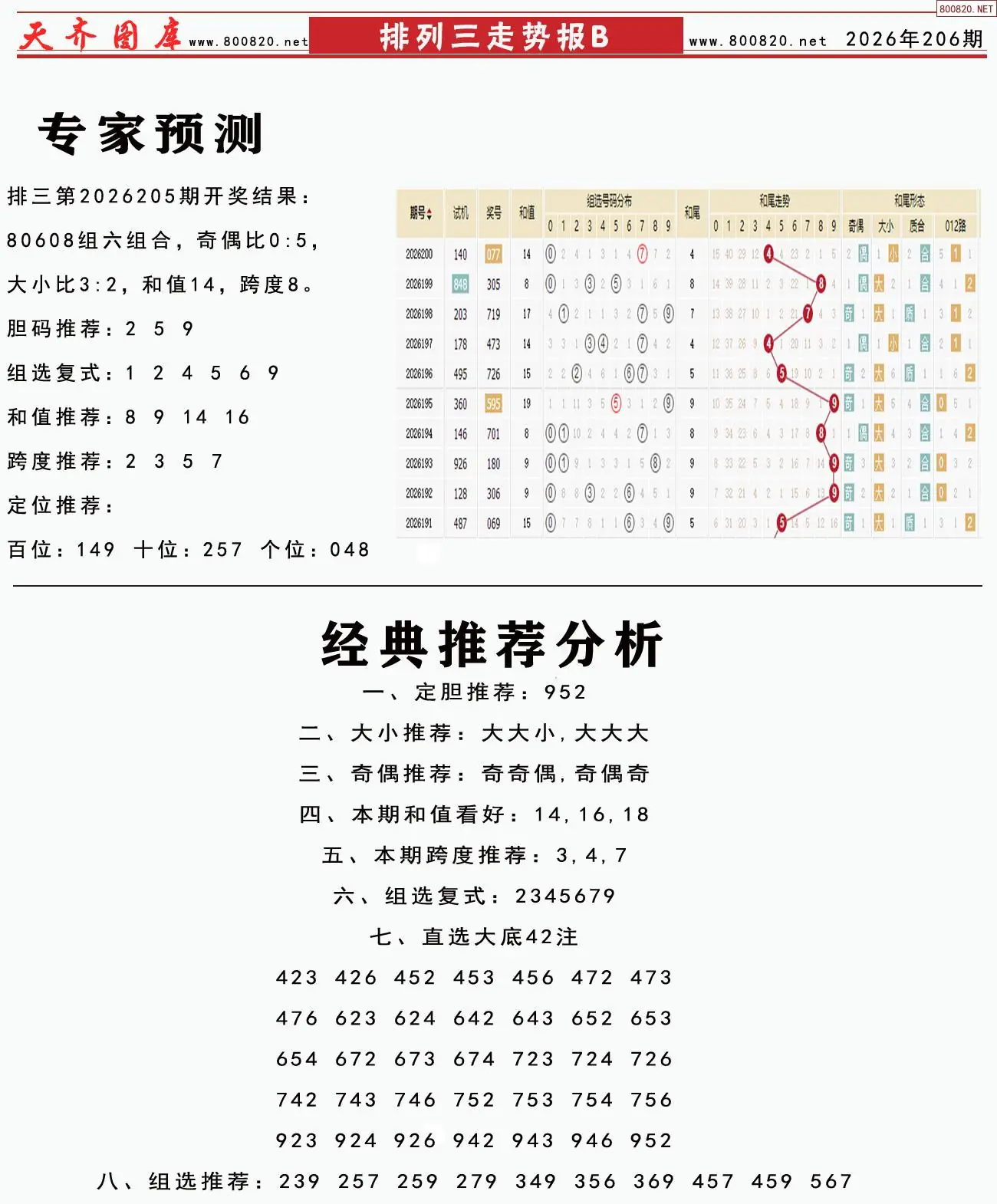 体彩排列三走势报B