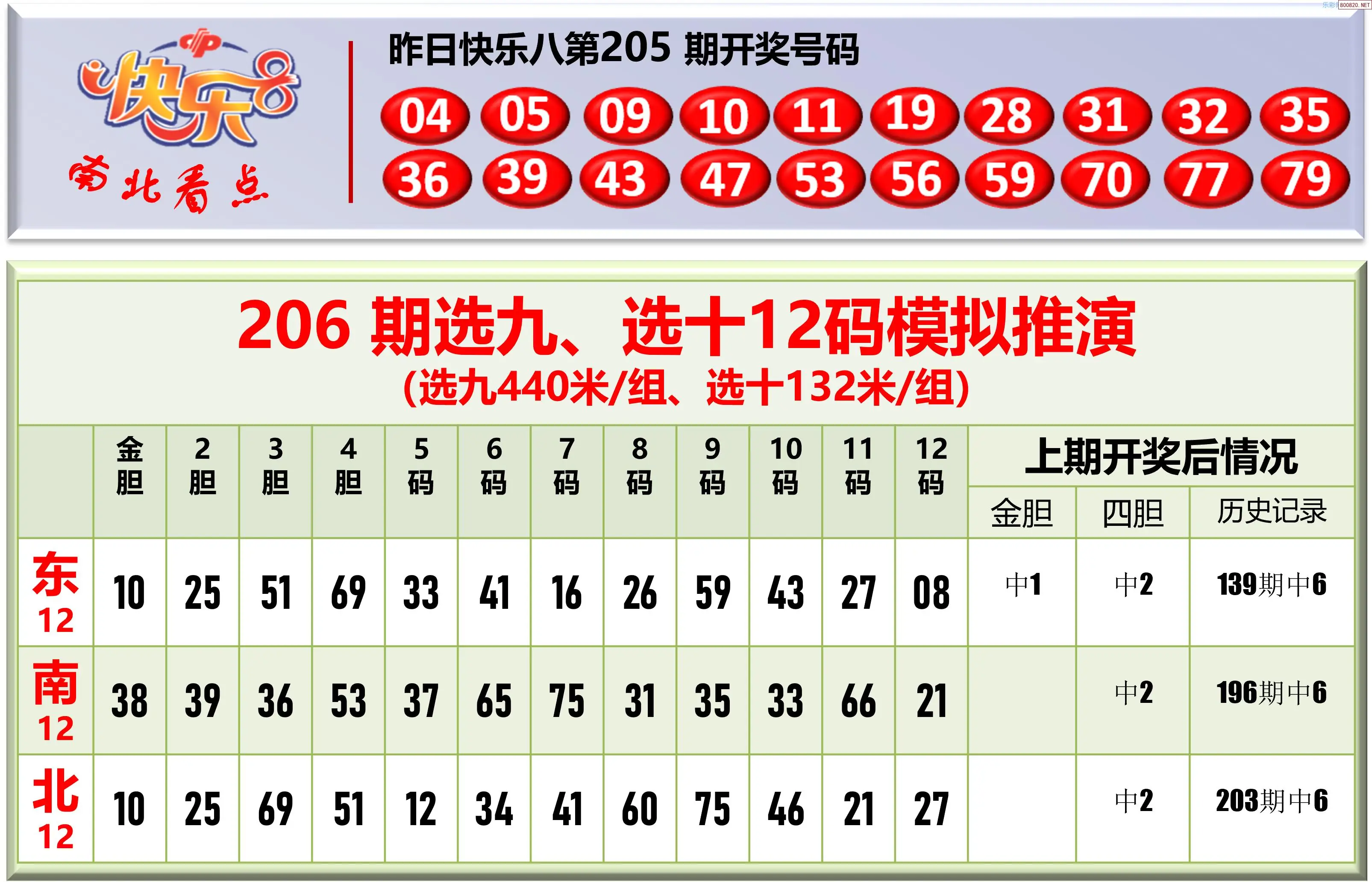 南北彩吧