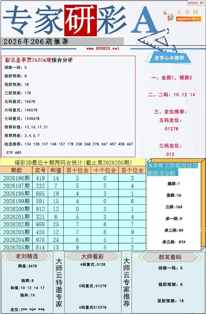 A349专家研彩A版