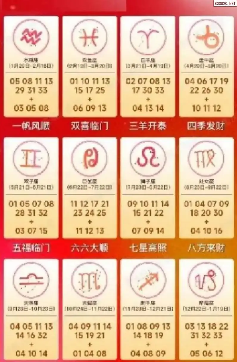 十二生肖推荐图