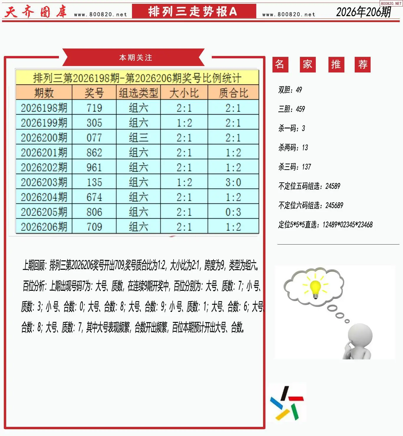 体彩排列三走势报A