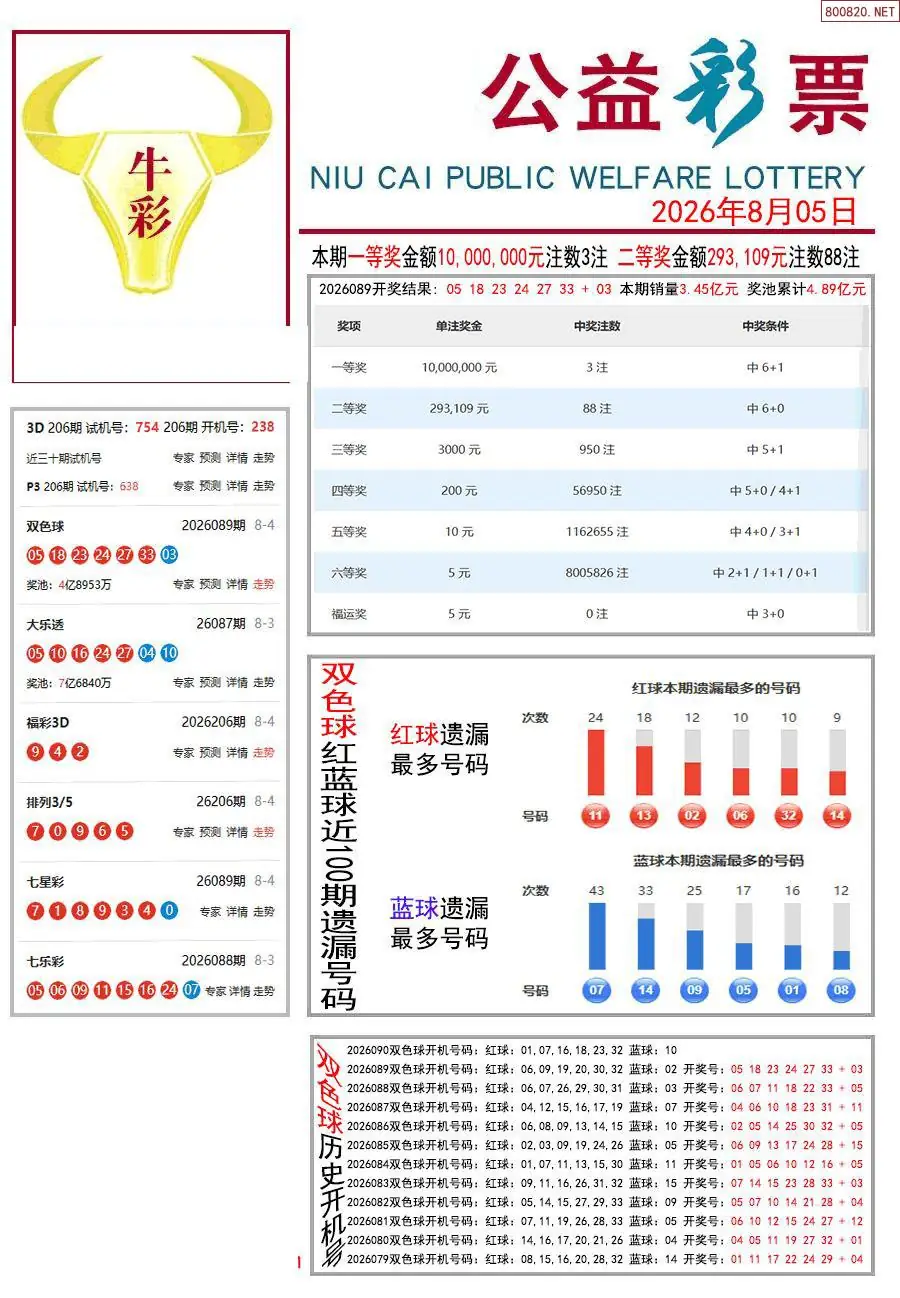 牛彩指南
