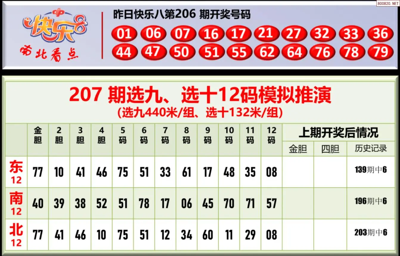 南北彩吧
