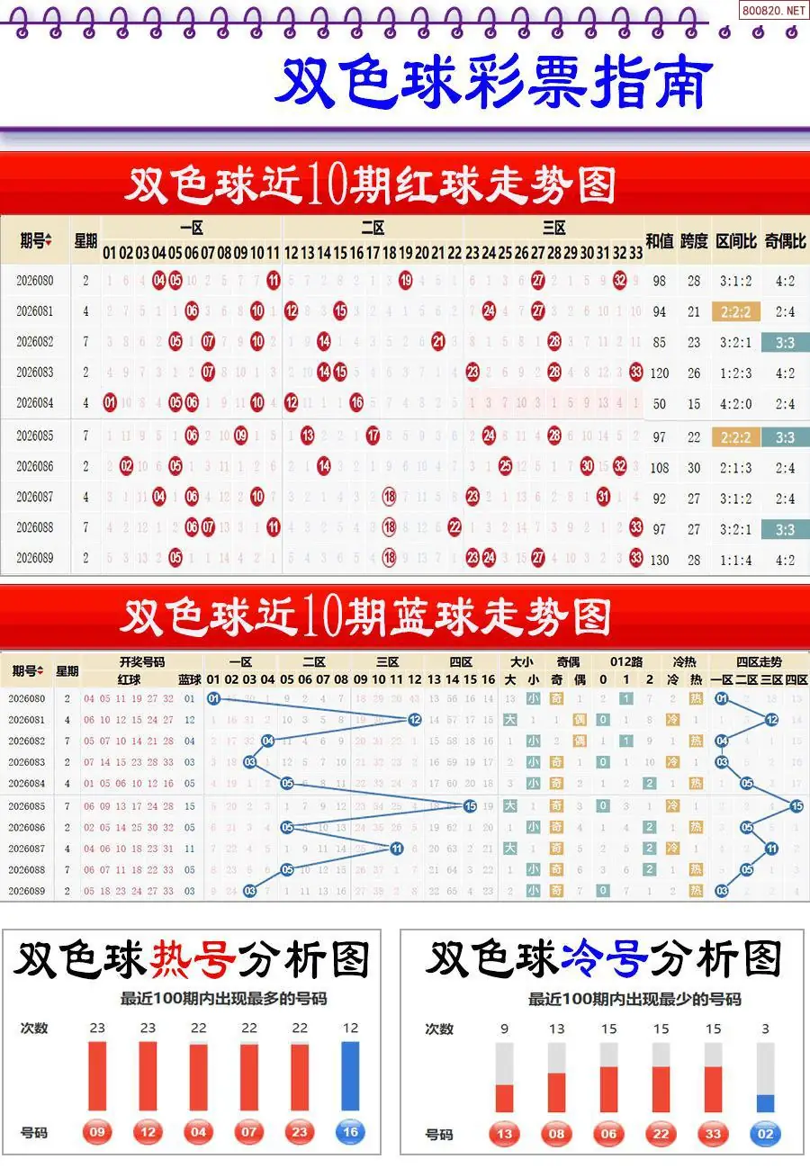 牛彩指南