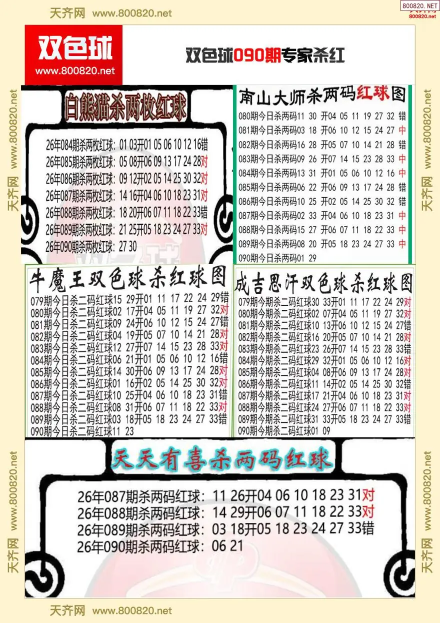 双色球专家杀红