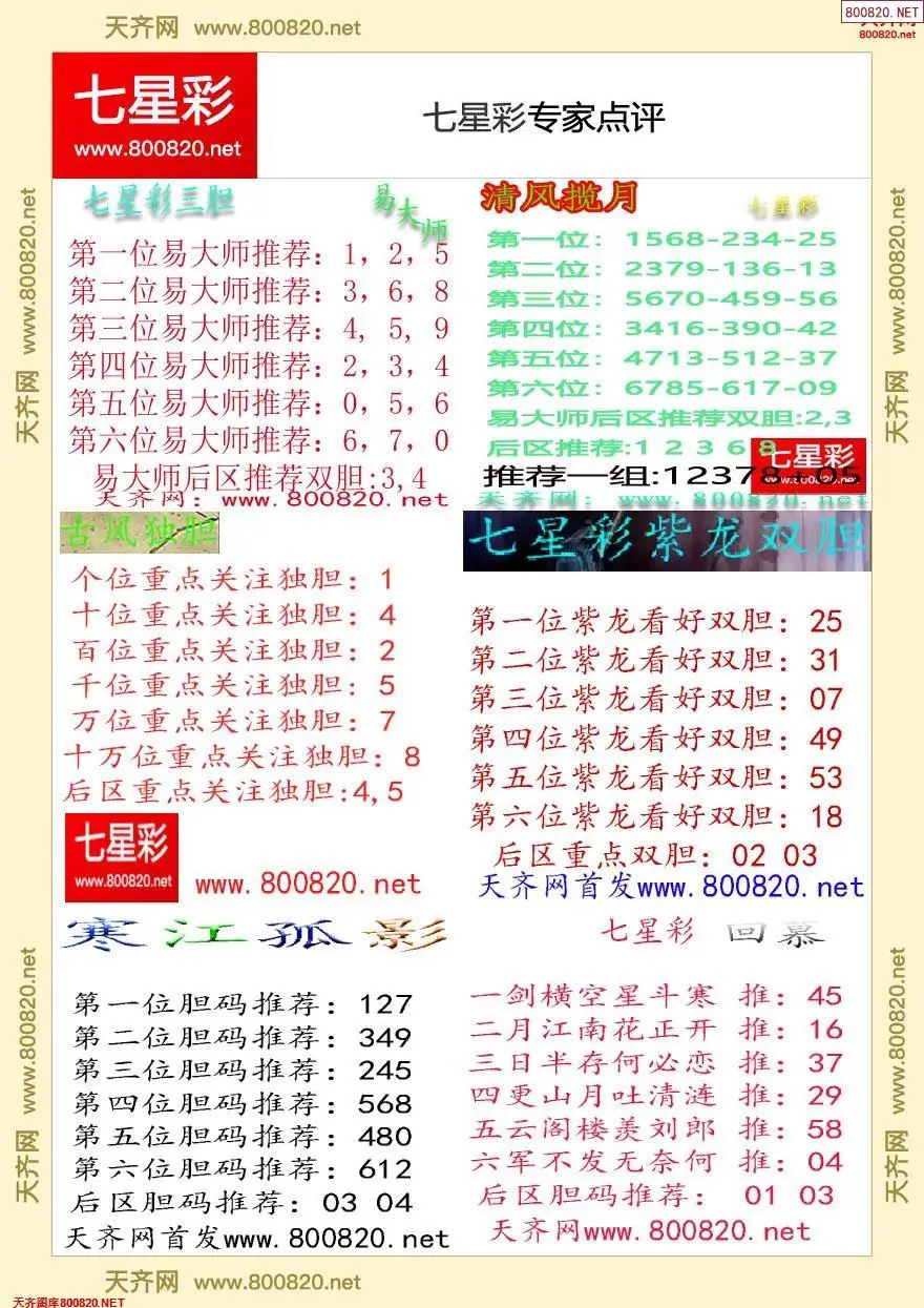 七星彩专家点评