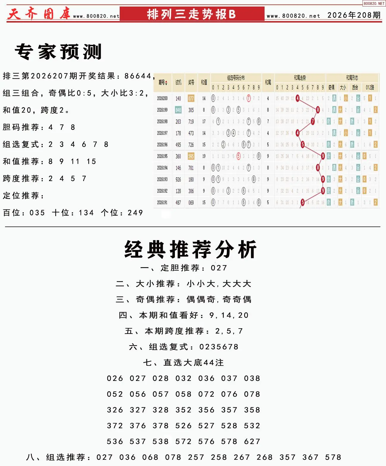 体彩排列三走势报B
