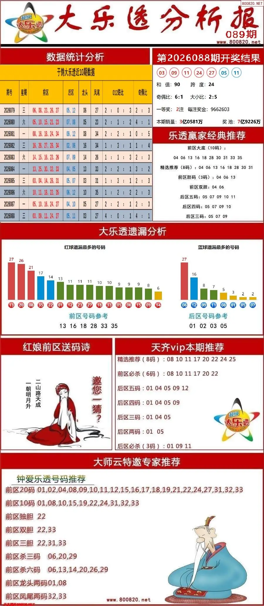 大乐透分析报
