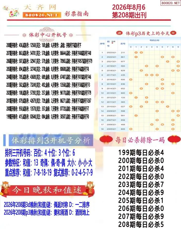 排列三彩票指南1