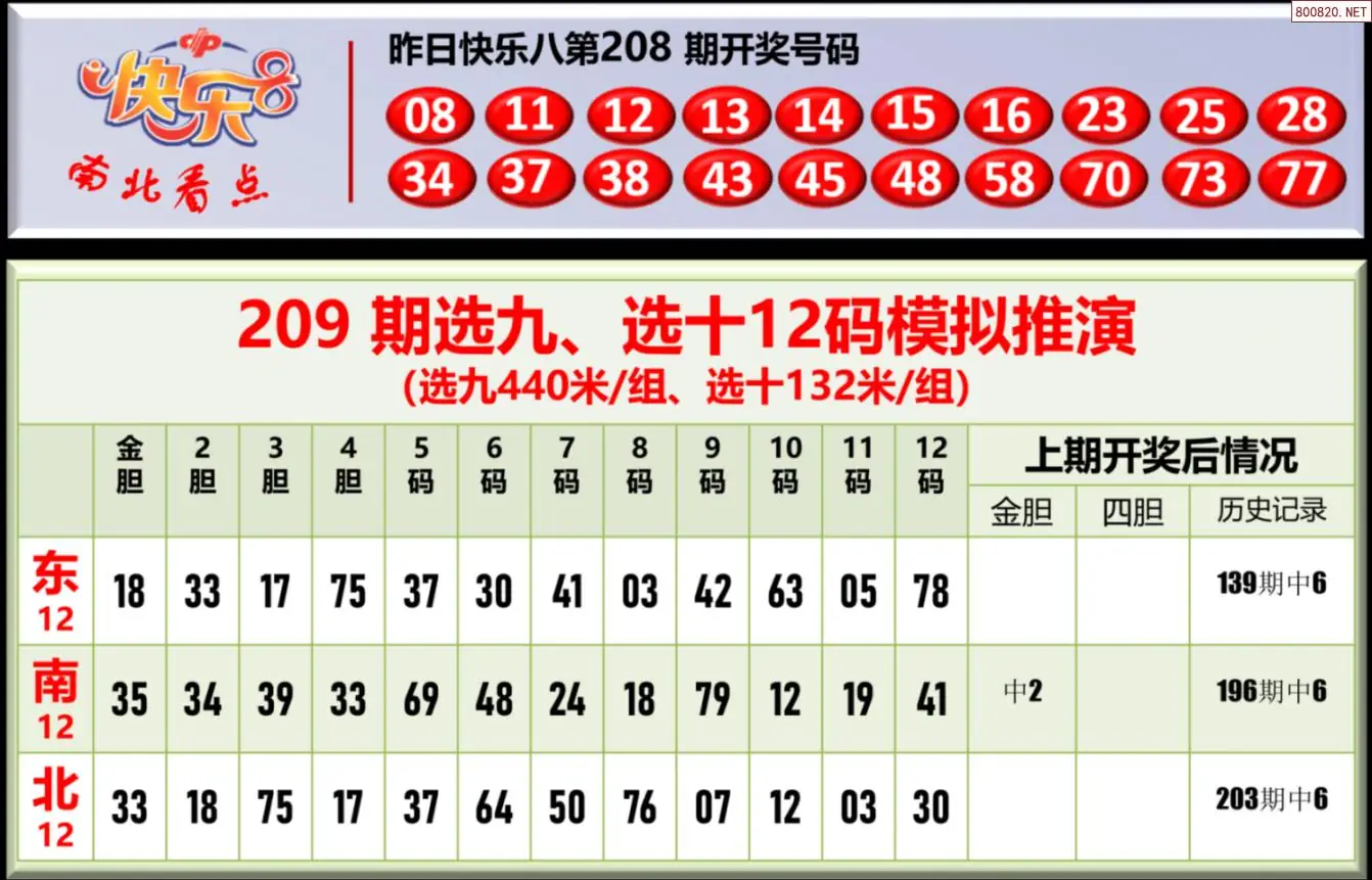 南北彩吧
