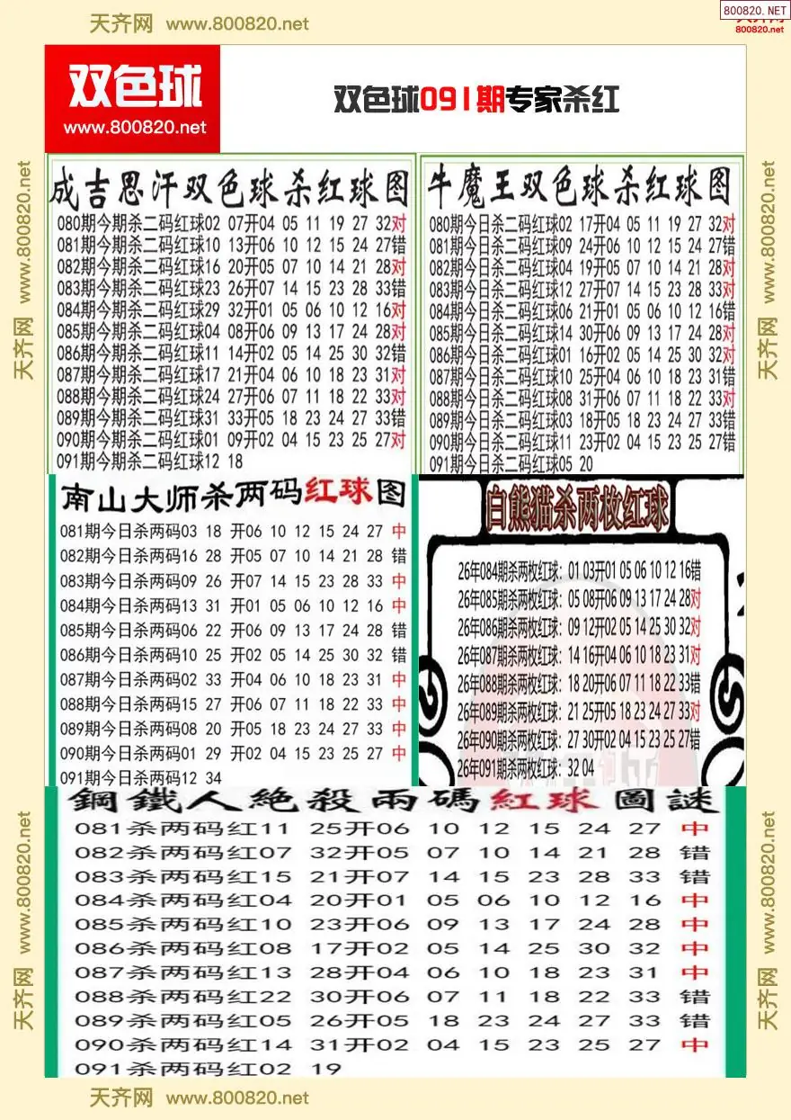 双色球专家杀红