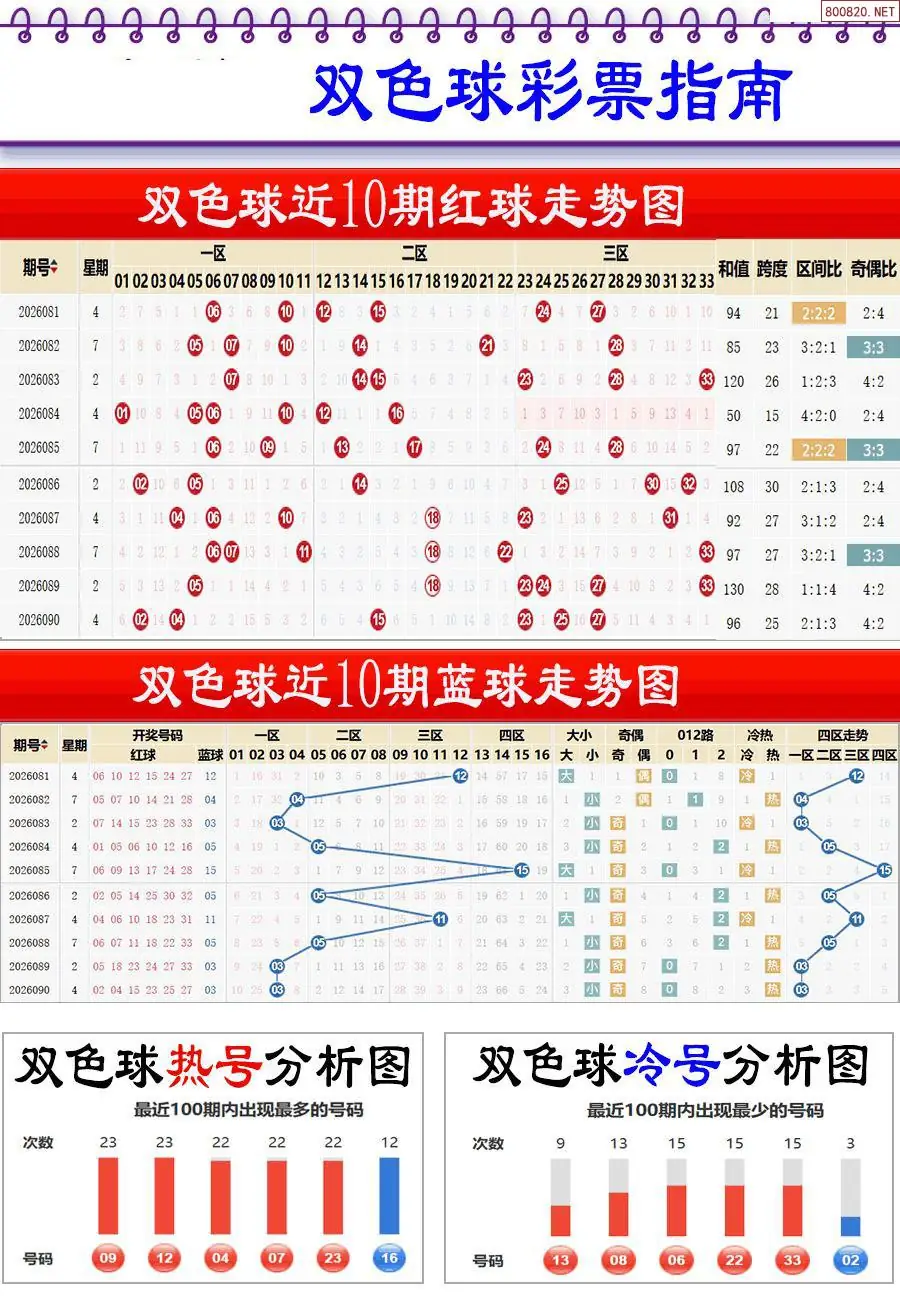 牛彩指南