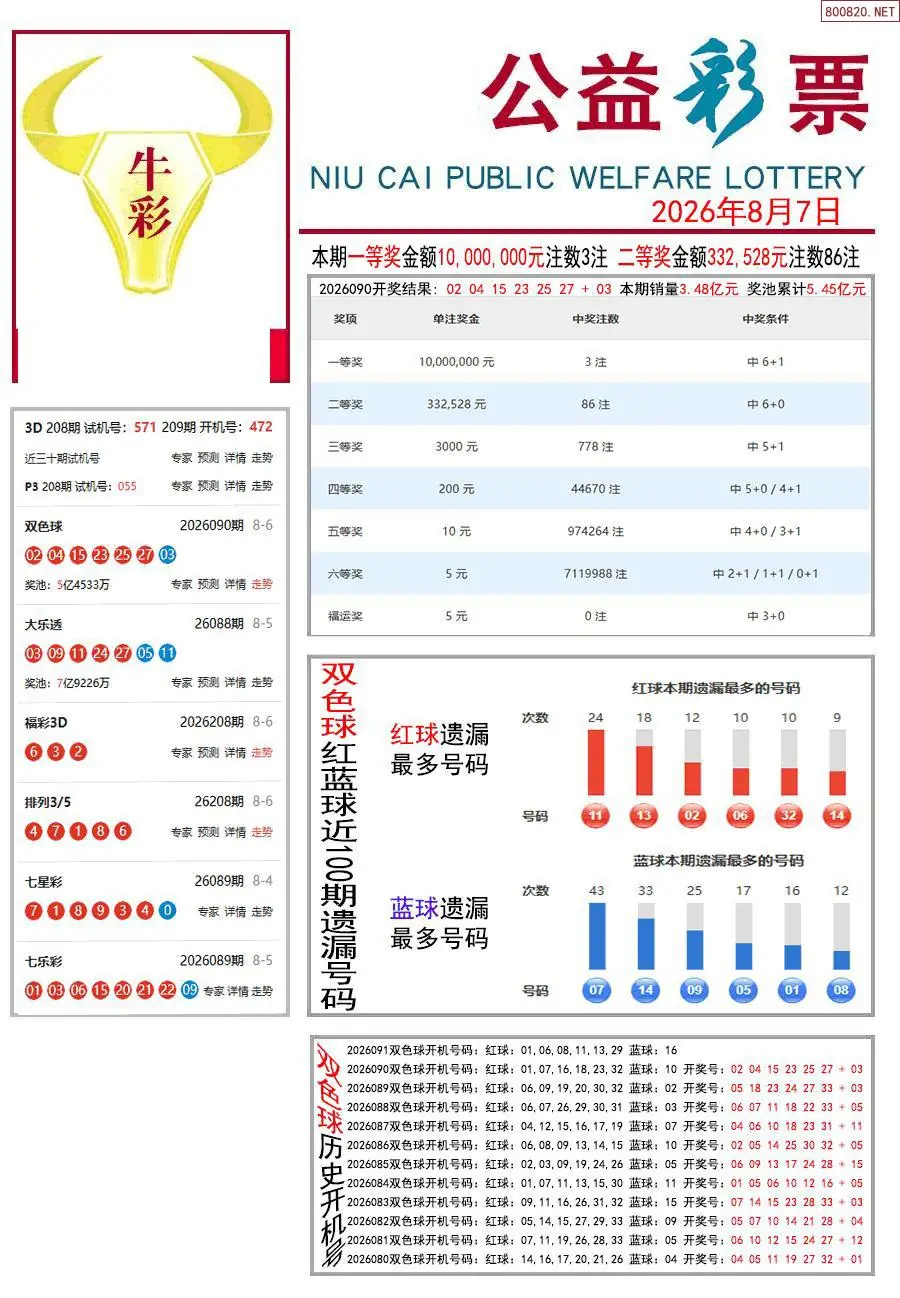 牛彩指南