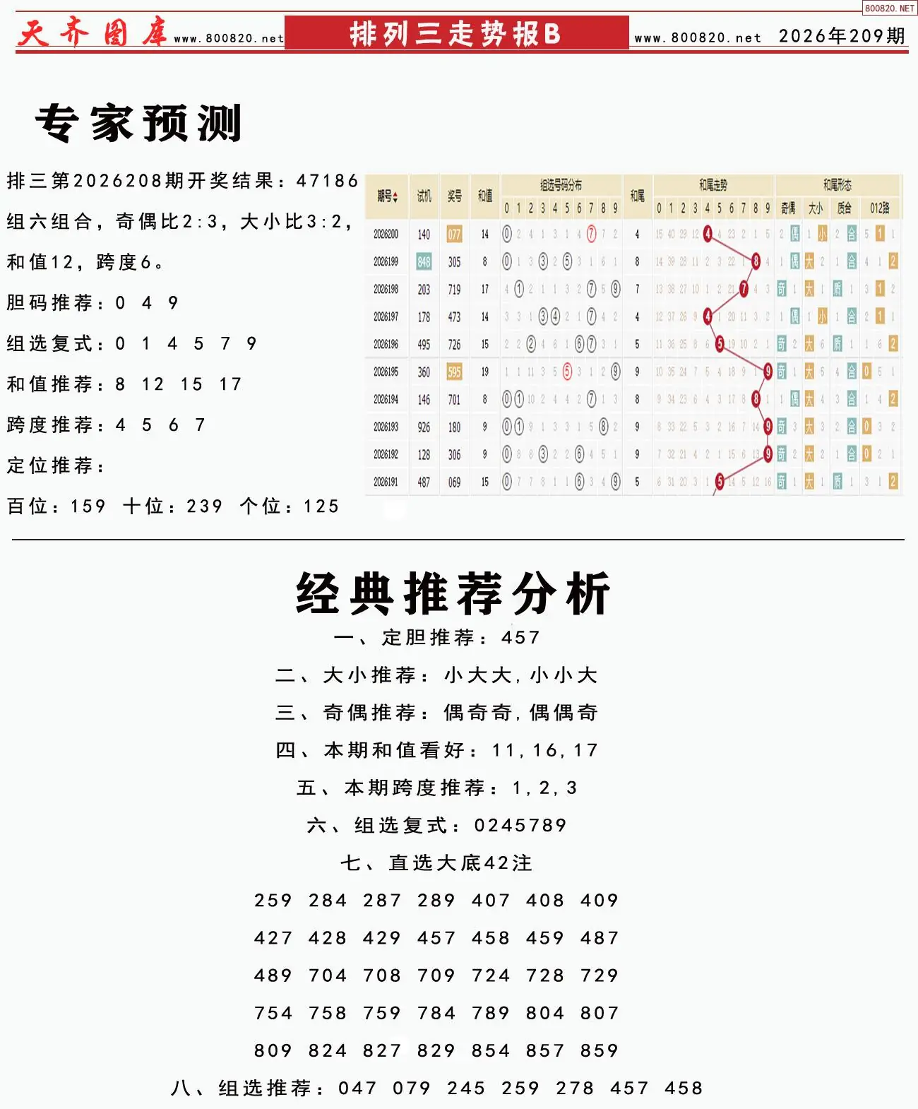 体彩排列三走势报B