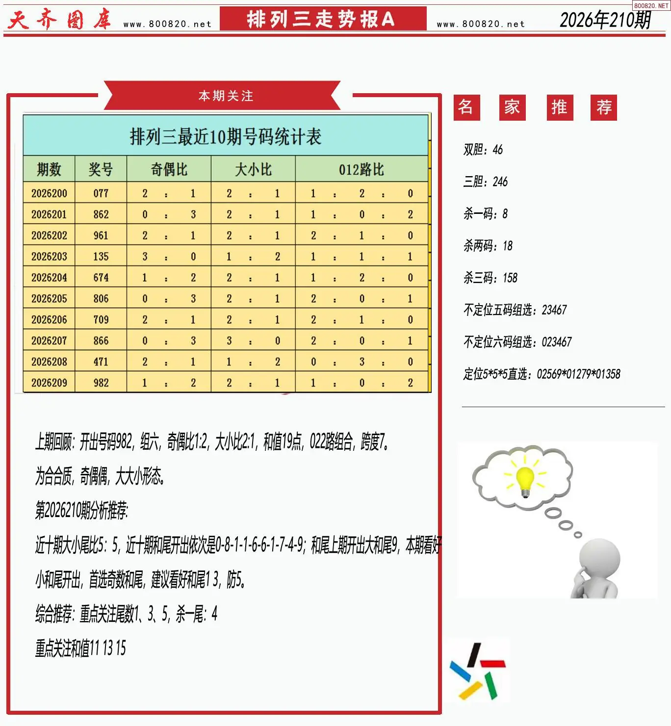 体彩排列三走势报A