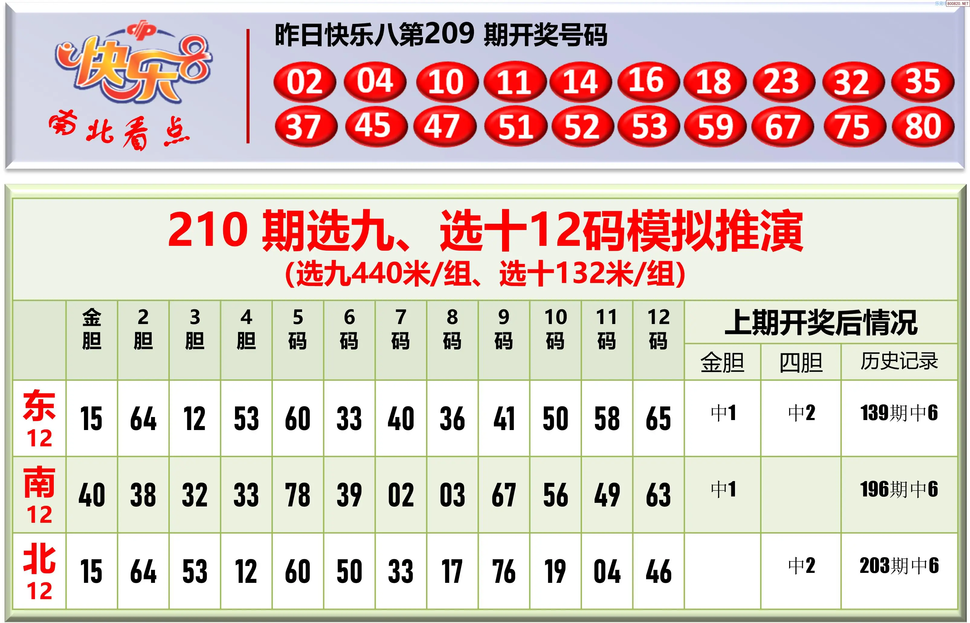 南北彩吧