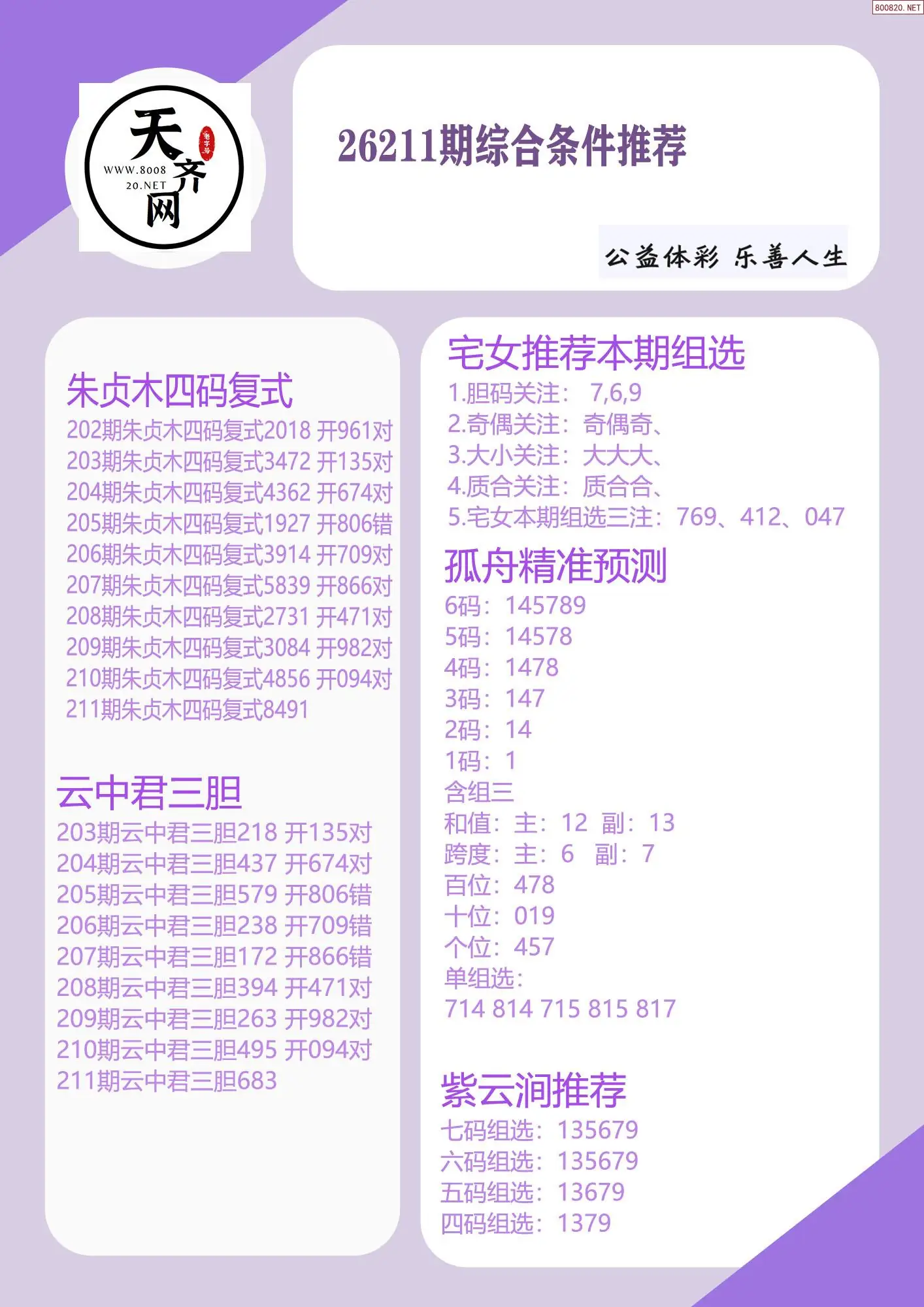 p3综合条件推荐