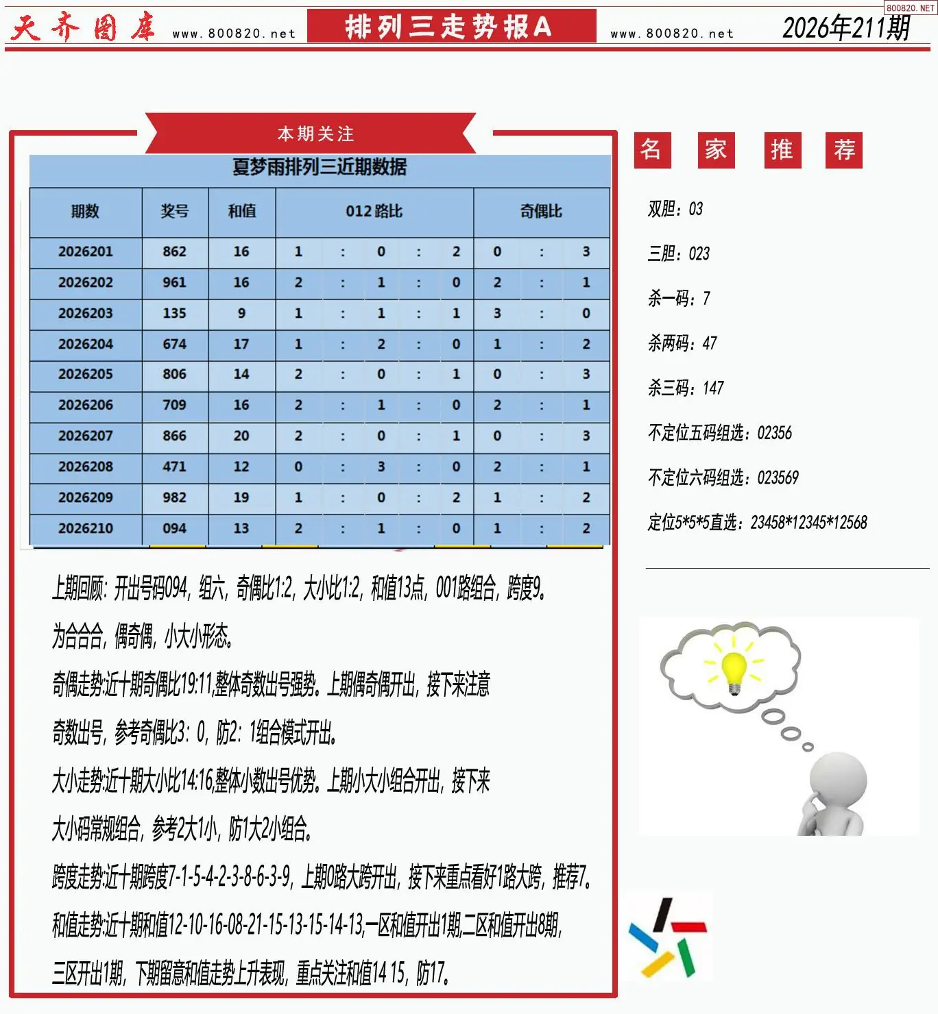 体彩排列三走势报A
