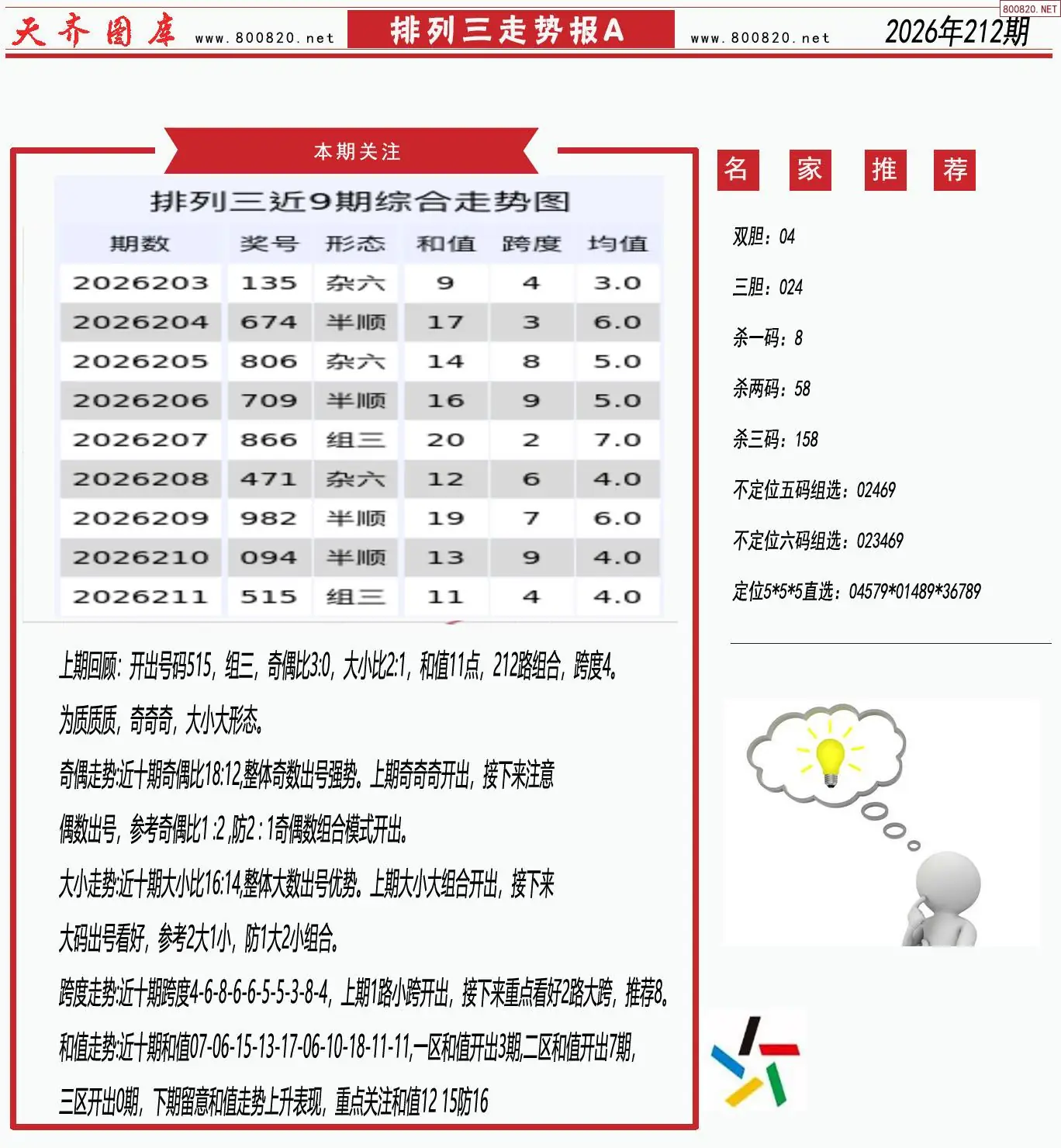 体彩排列三走势报A