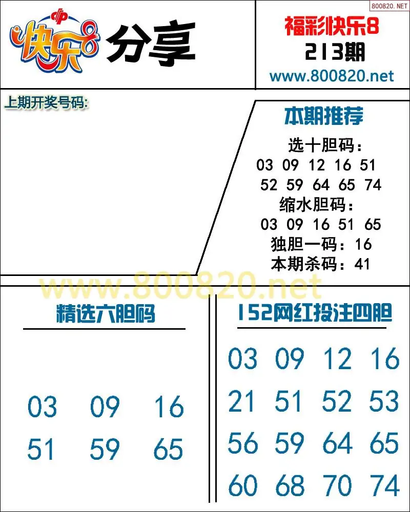 快乐8预测图