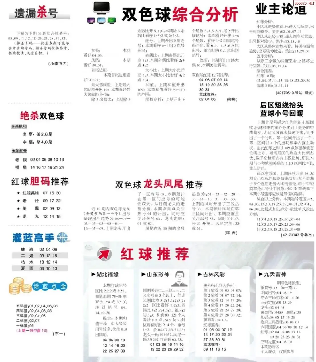 双色球综合分析报