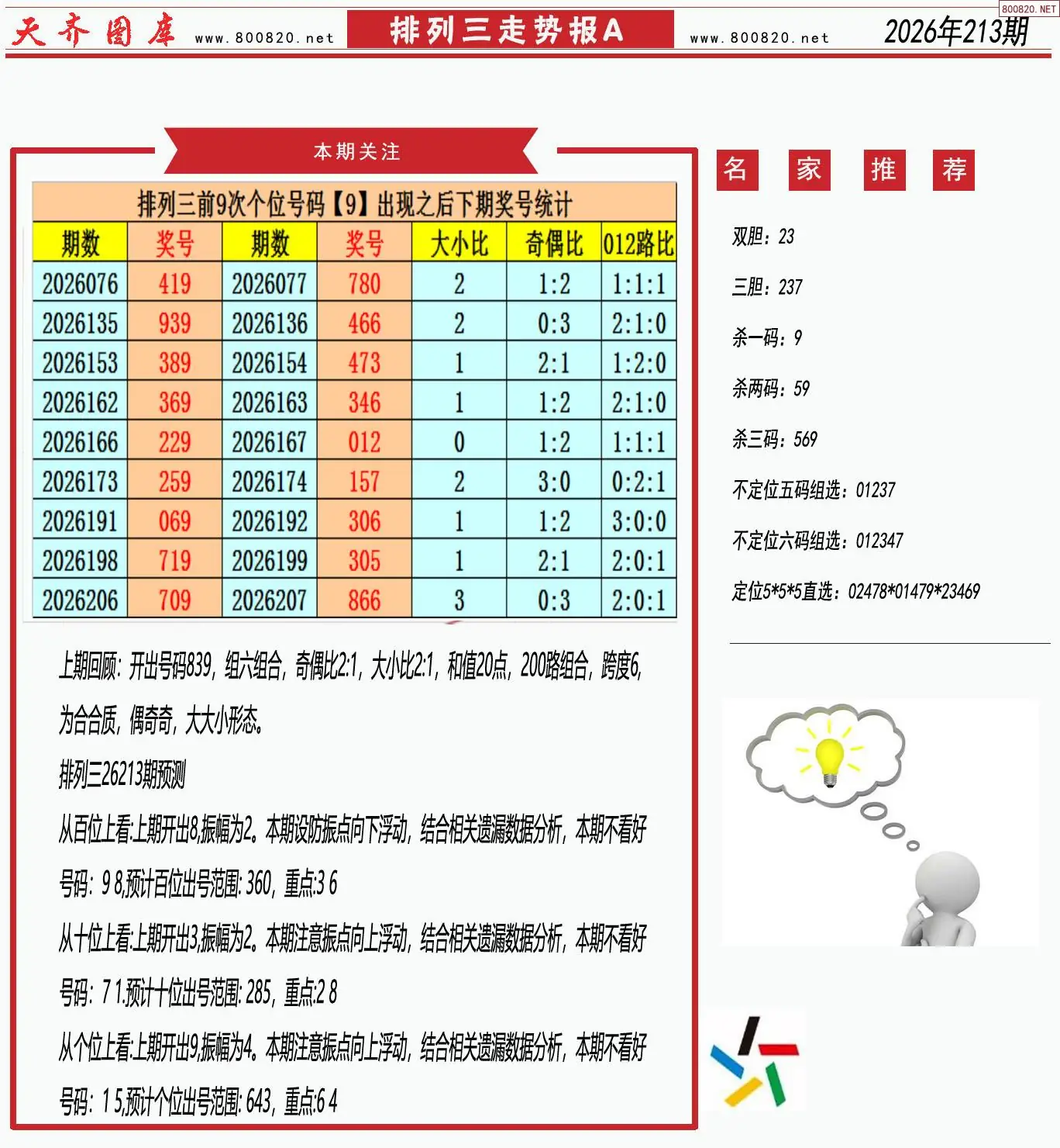 体彩排列三走势报A