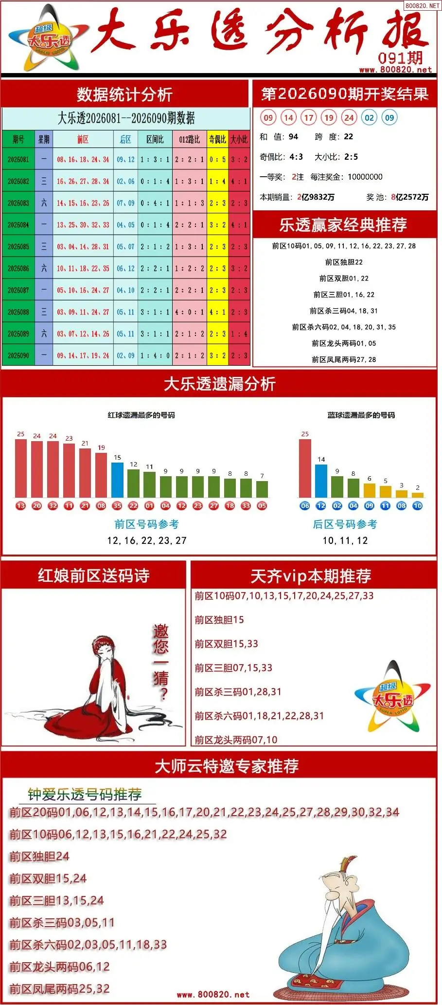 大乐透分析报
