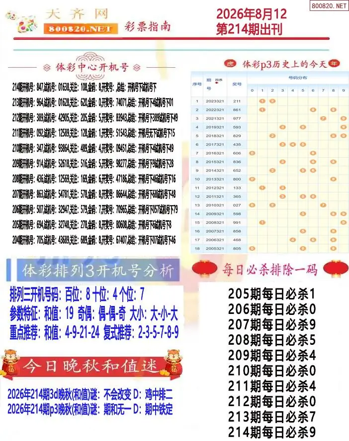 排列三彩票指南1