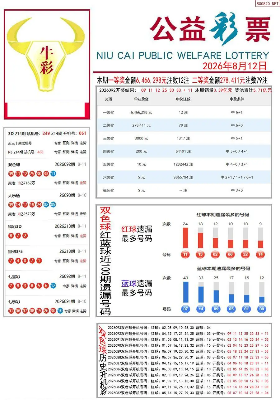 牛彩指南
