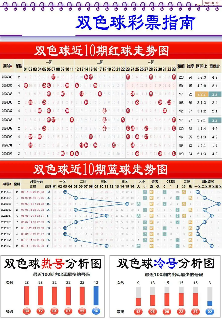 牛彩指南