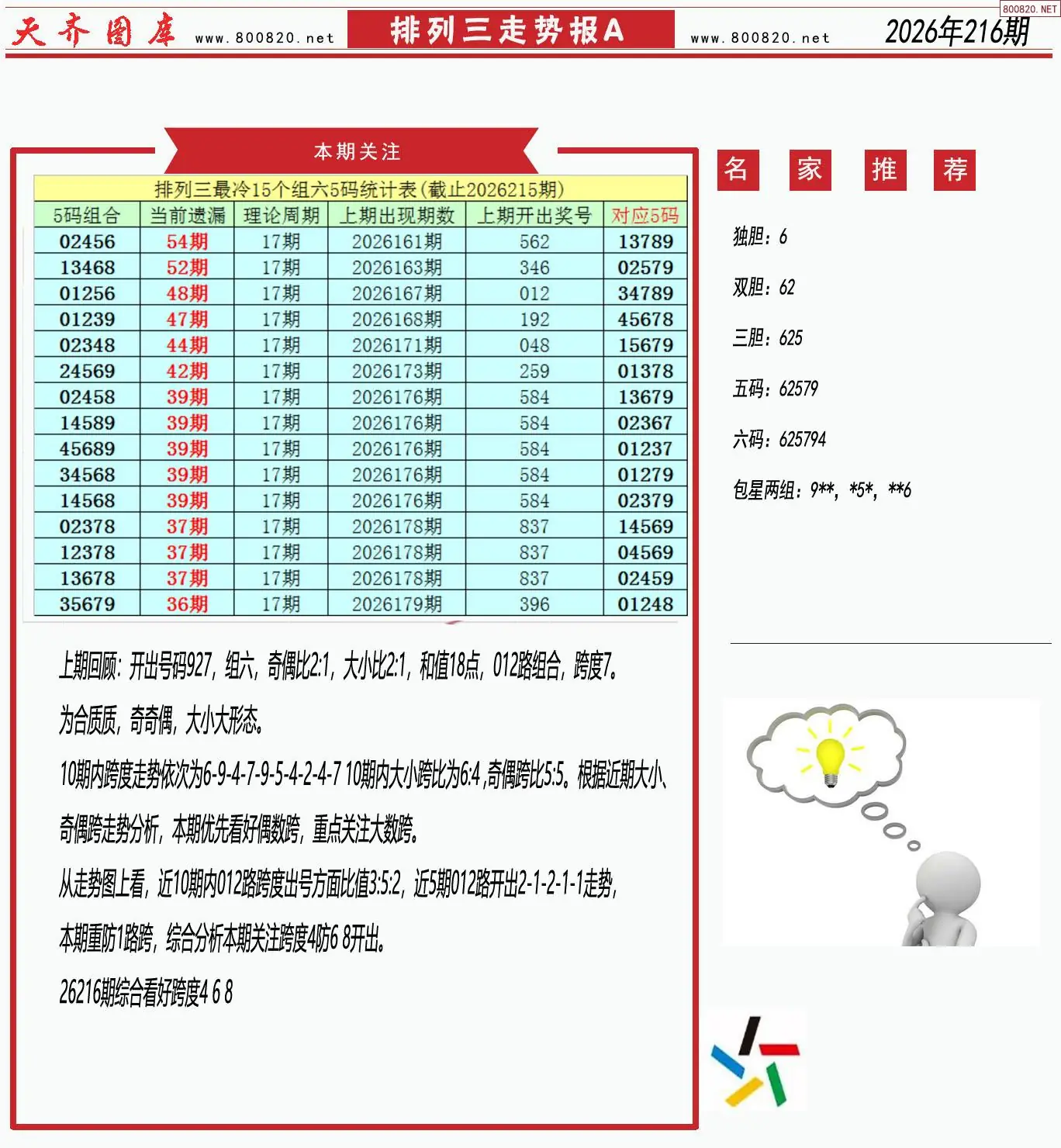体彩排列三走势报A