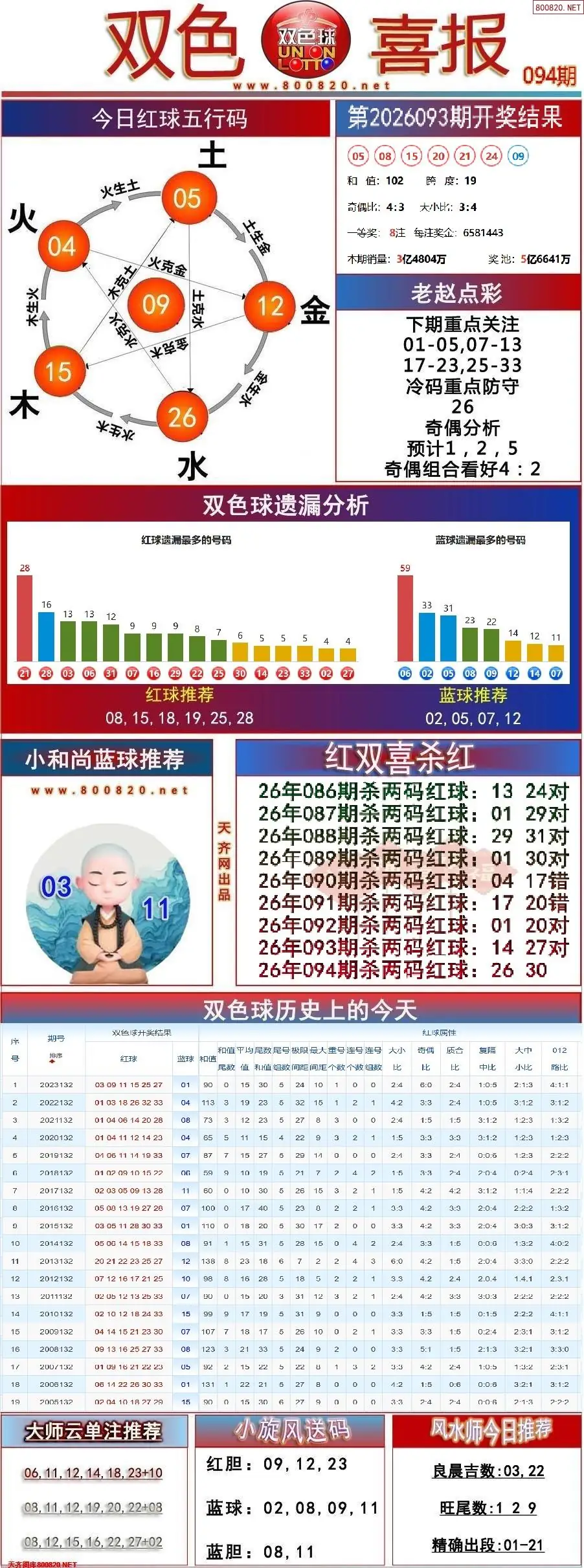 双色球双色喜报