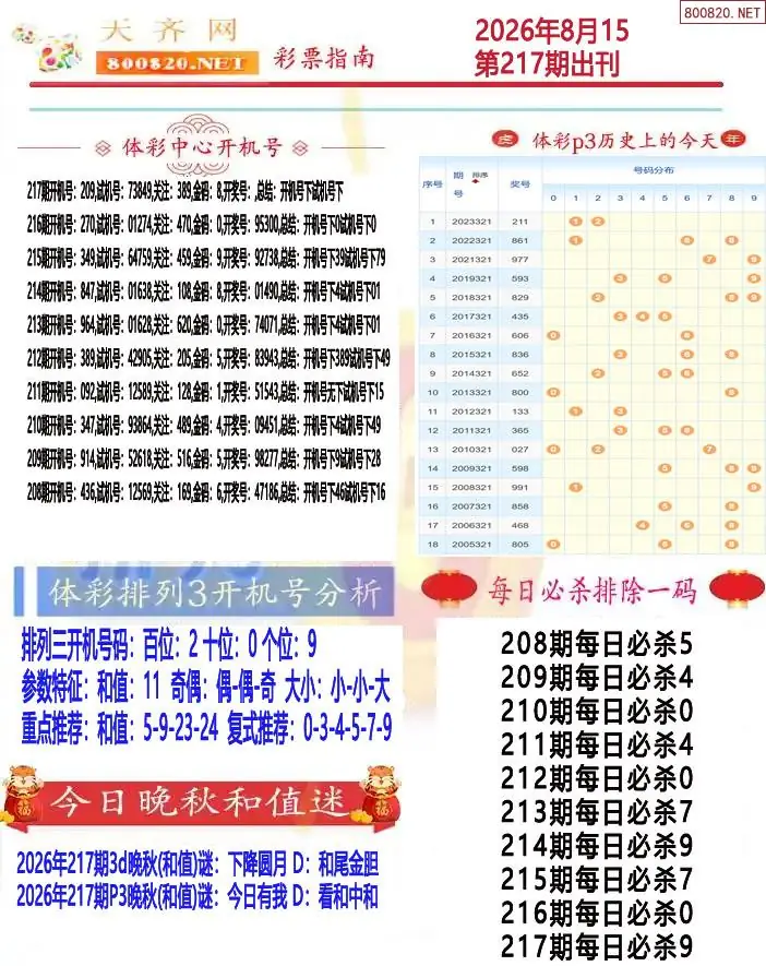 排列三彩票指南1