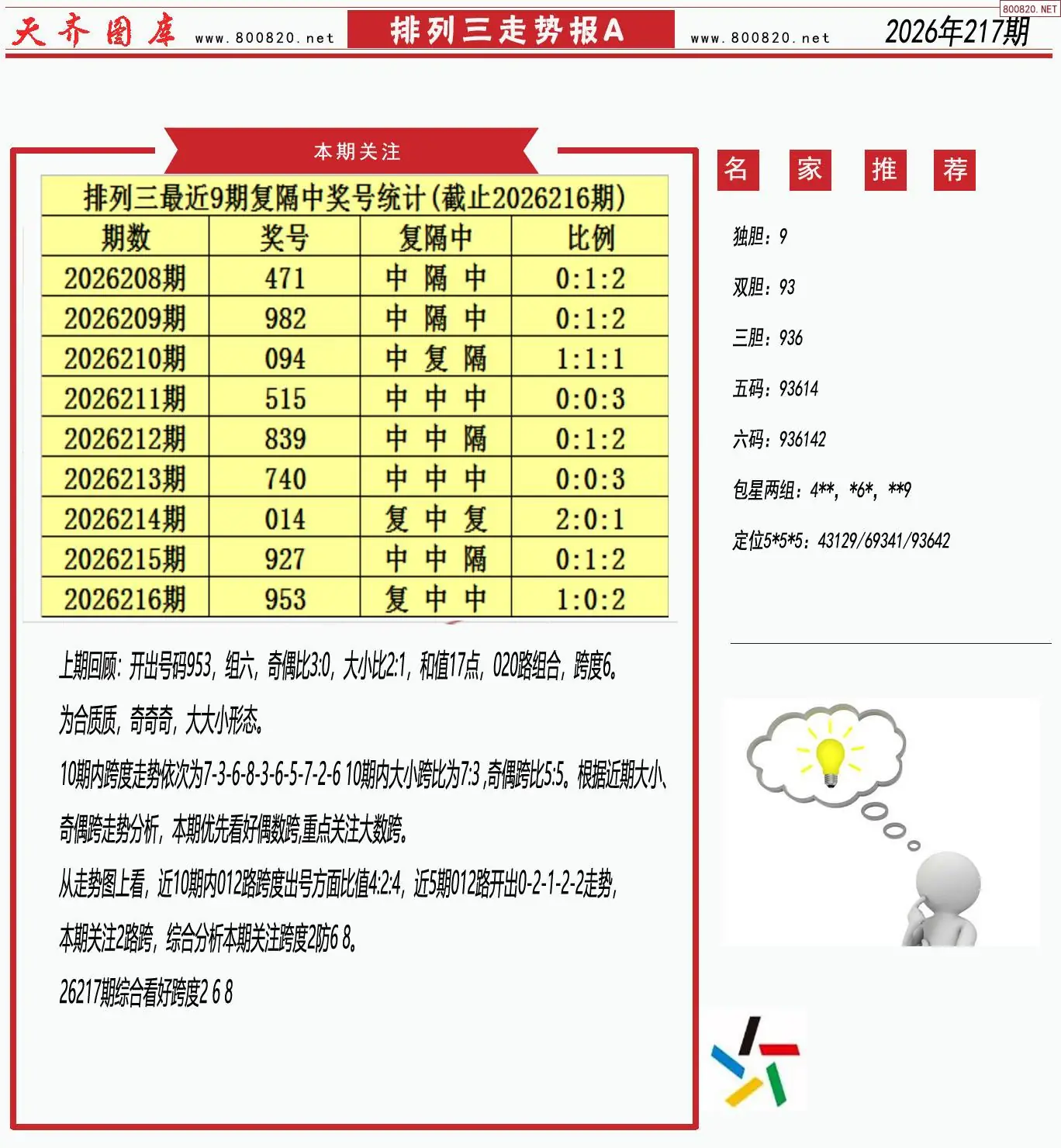 体彩排列三走势报A