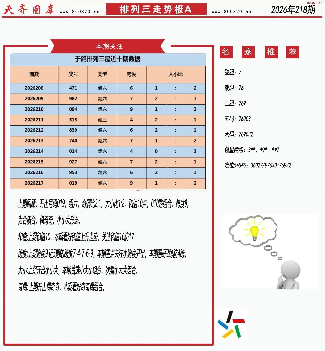 体彩排列三走势报A