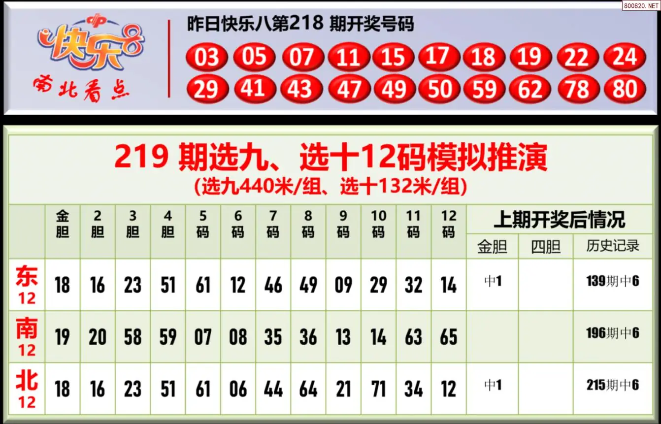 南北彩吧