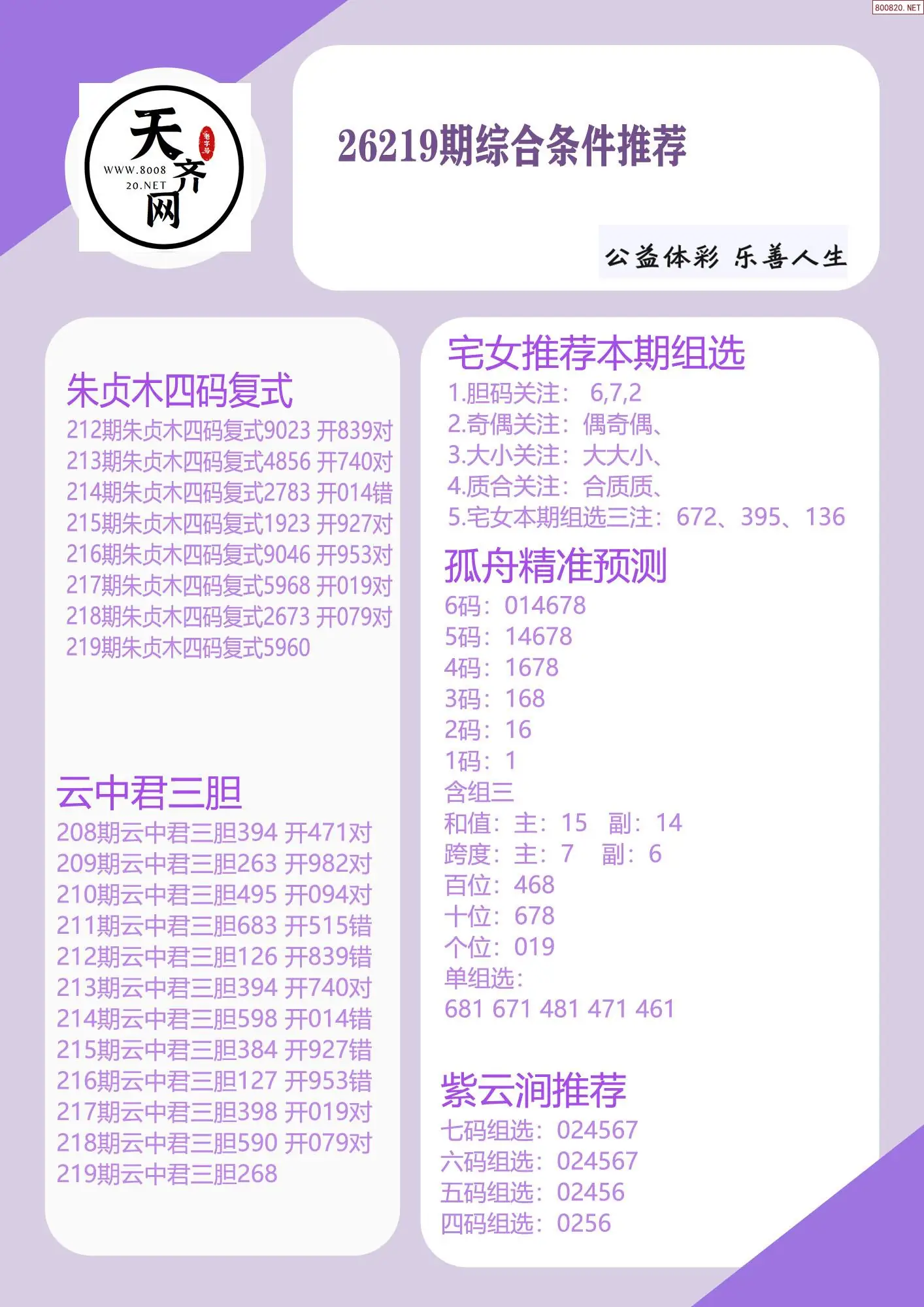 p3综合条件推荐