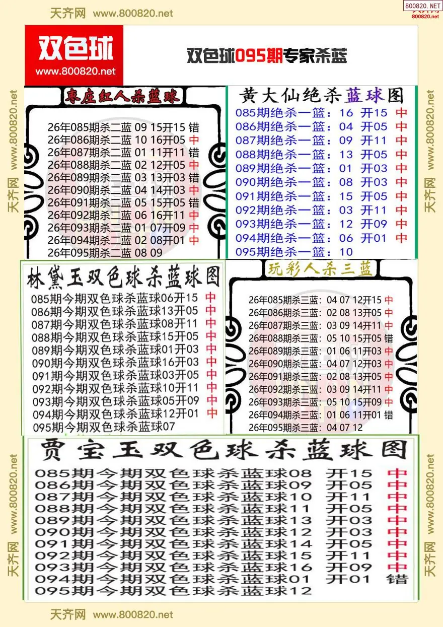 双色球专家杀蓝