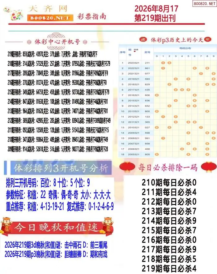排列三彩票指南1