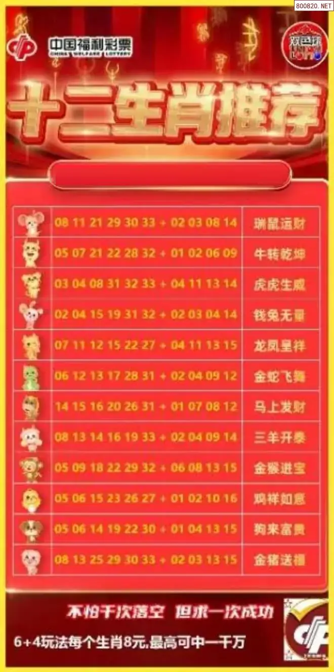 十二生肖推荐图