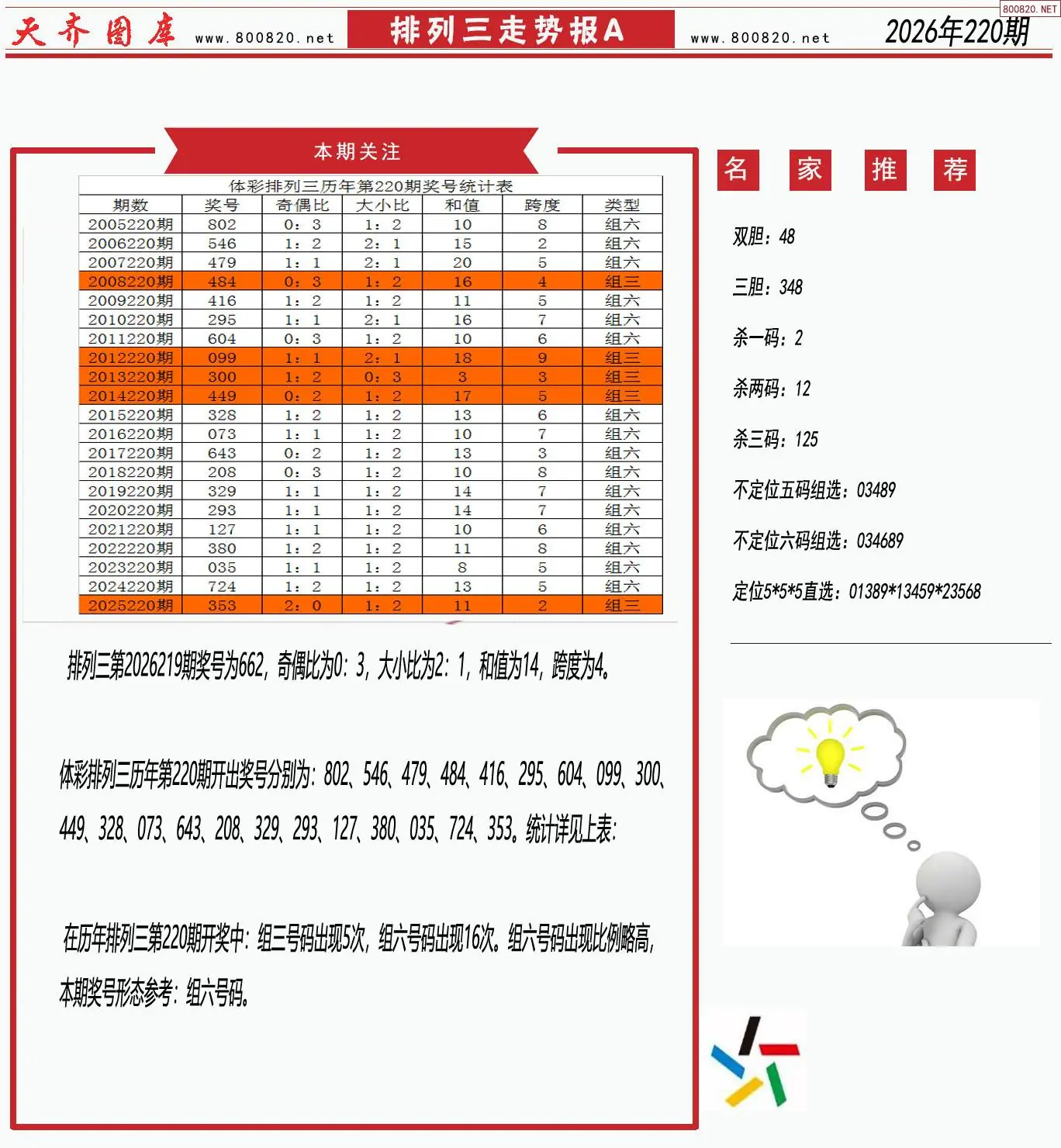 体彩排列三走势报A
