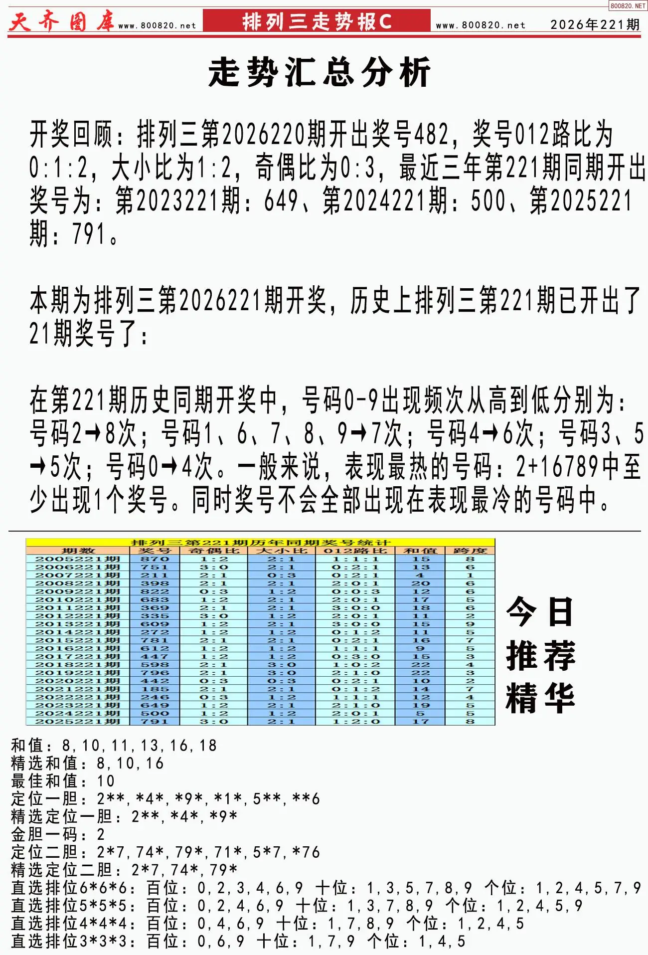 体彩排列三走势报C