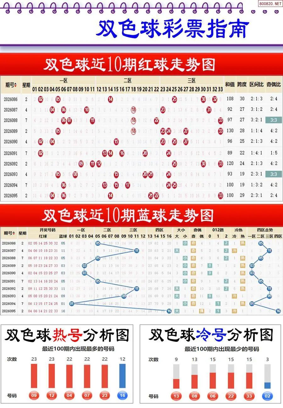 牛彩指南