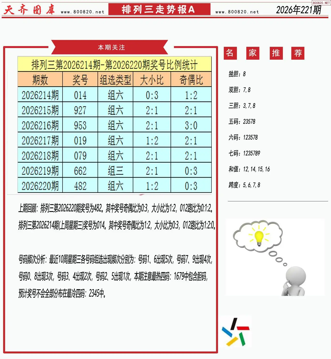 体彩排列三走势报A