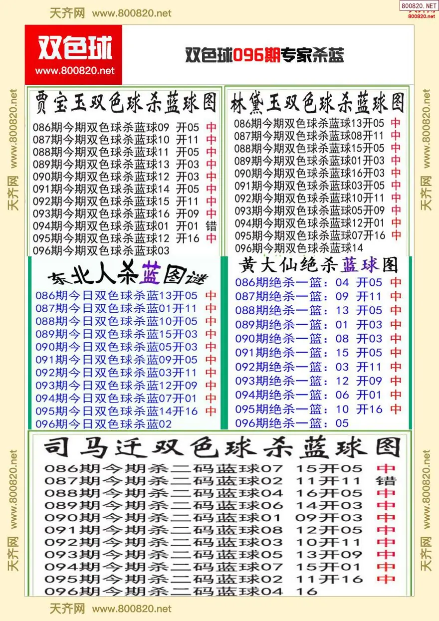 双色球专家杀蓝
