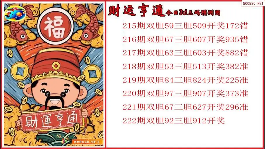 2026年财运亨通222期今日3d三码预测图（原创）