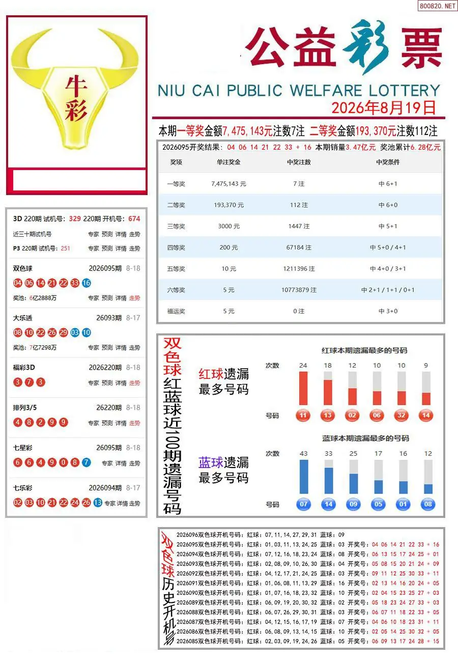 牛彩指南