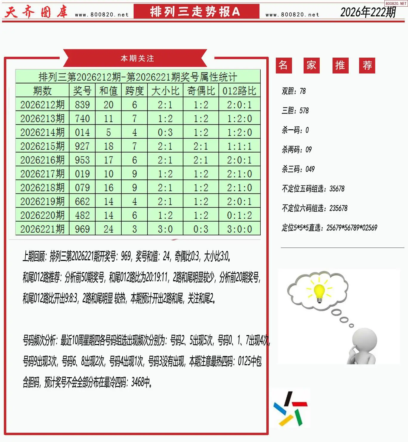 体彩排列三走势报A